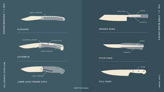 Know Your Knife: Locks & Tangs