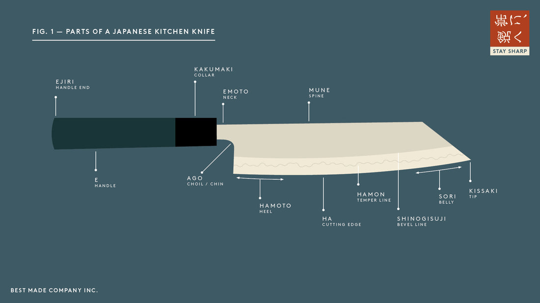 Know Your Knife: Anatomy of a Japanese Kitchen Knife