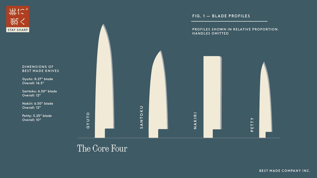 Know Your Knife: The Japanese Core Four