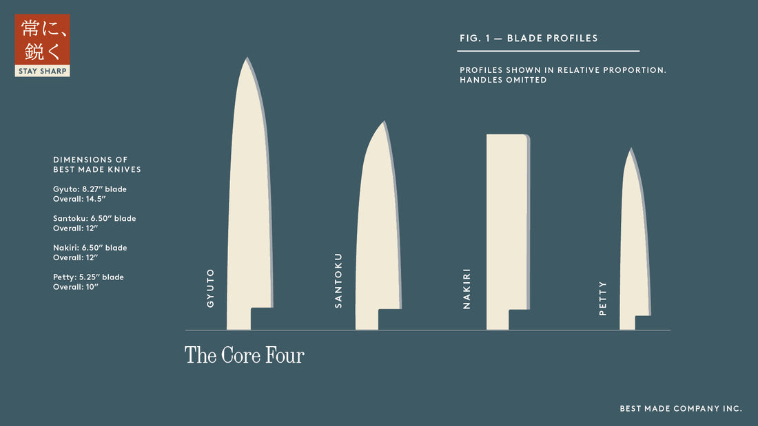 Know Your Knife: The Japanese Core Four