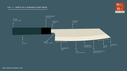 Know Your Knife: Anatomy of a Japanese Chef Knife