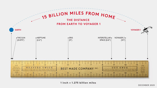 Points of Interest 2025